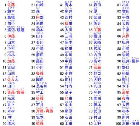 好聽的日文名字|日本名字列表：完整收錄7億個名字的秘訣 